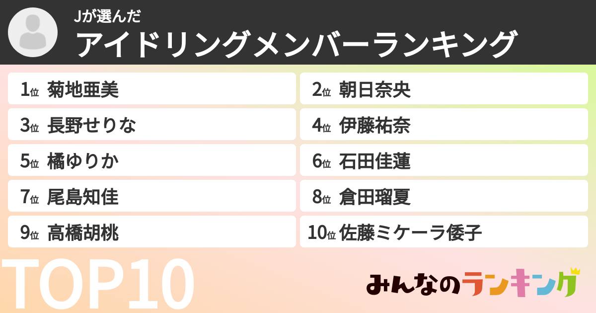 Jさんの「アイドリングメンバーランキング」