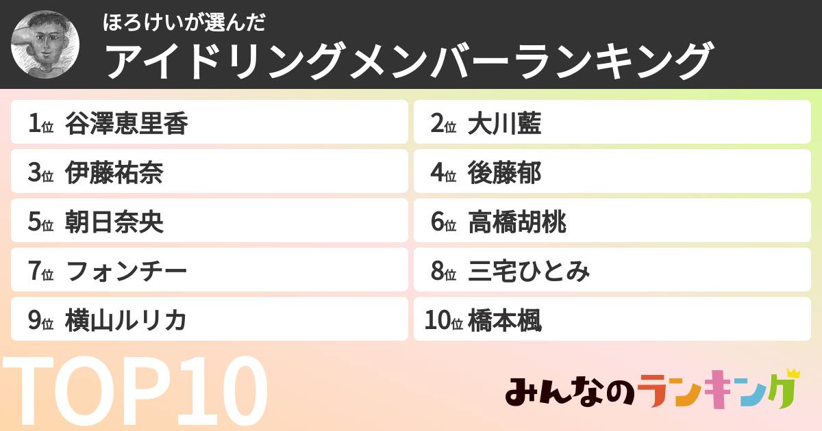 ほろけいさんの「アイドリングメンバーランキング」
