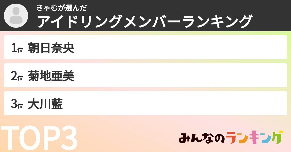 きゃむさんの「アイドリングメンバーランキング」