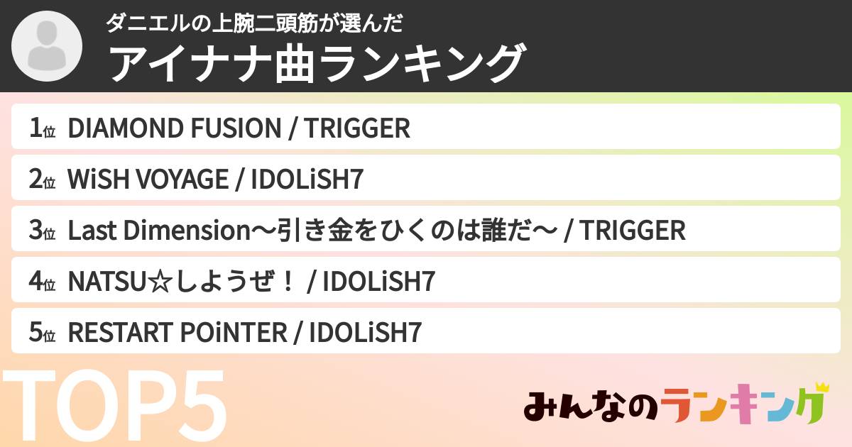 ダニエルの上腕二頭筋さんの「アイナナ曲ランキング」