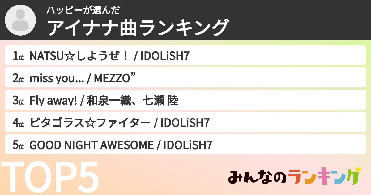 ハッピーさんの「アイナナ曲ランキング」