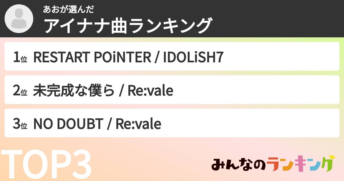 あおさんの「アイナナ曲ランキング」