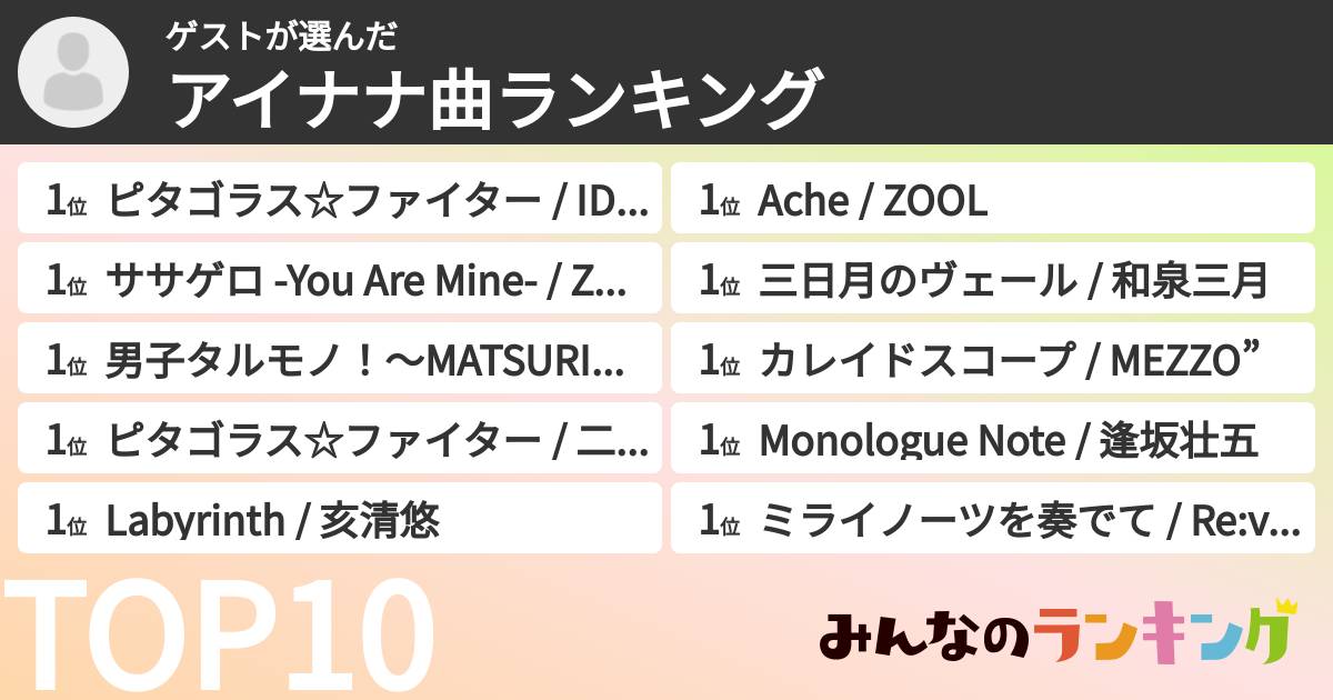 ゲストさんの「アイナナ曲ランキング」