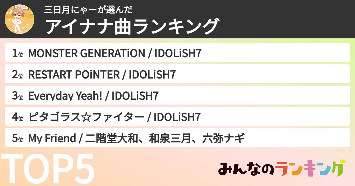 三日月にゃーさんの「アイナナ曲ランキング」