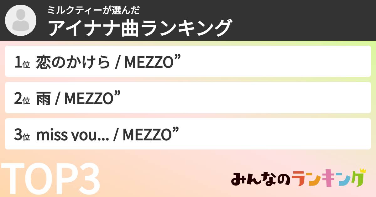 ミルクティーさんの「アイナナ曲ランキング」