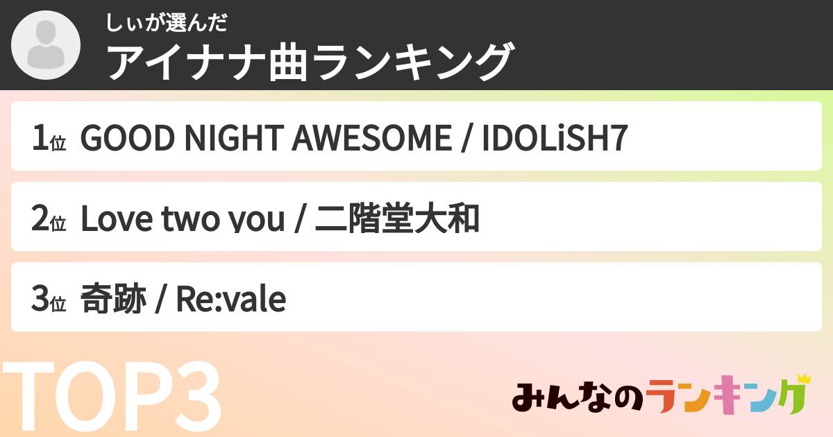 しぃさんの「アイナナ曲ランキング」