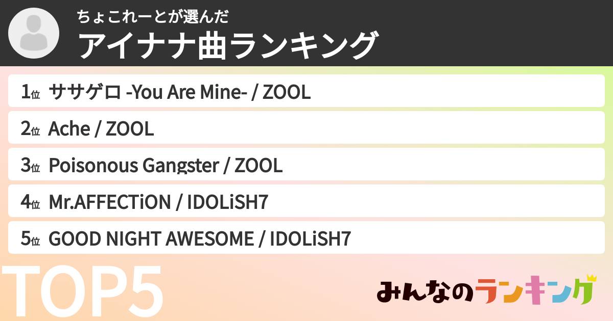 ちょこれーとさんの「アイナナ曲ランキング」