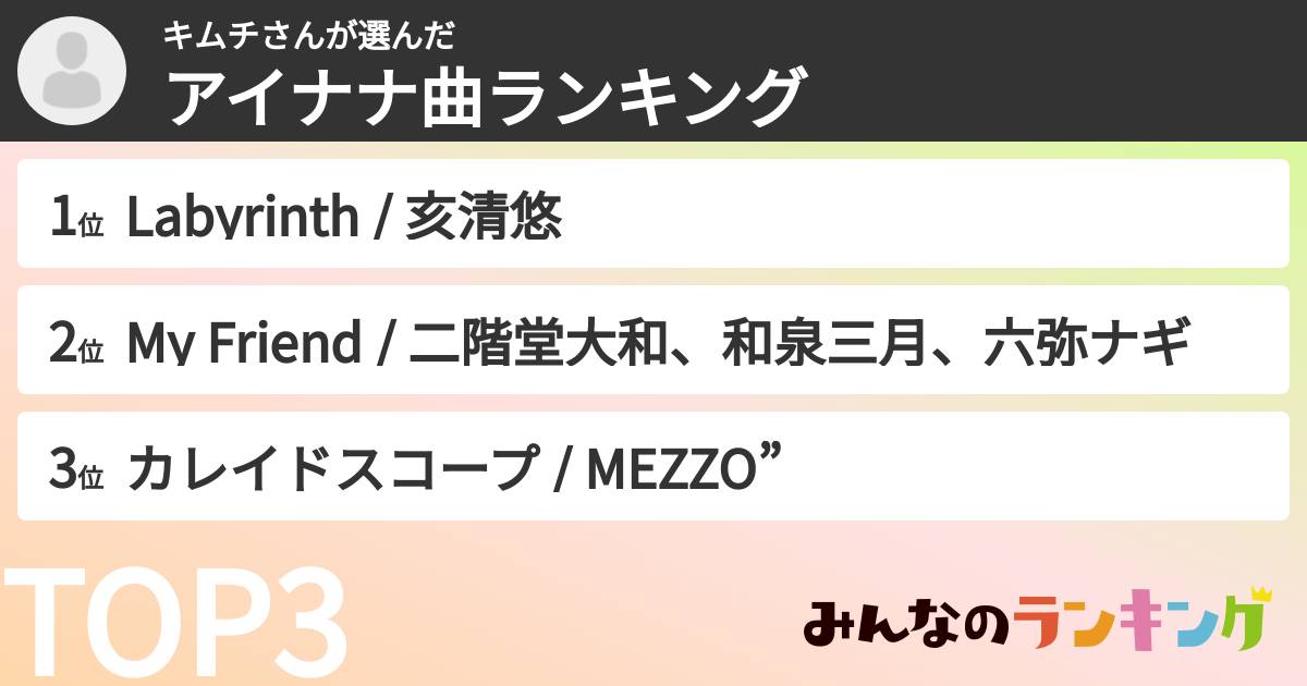 キムチさんさんの「アイナナ曲ランキング」