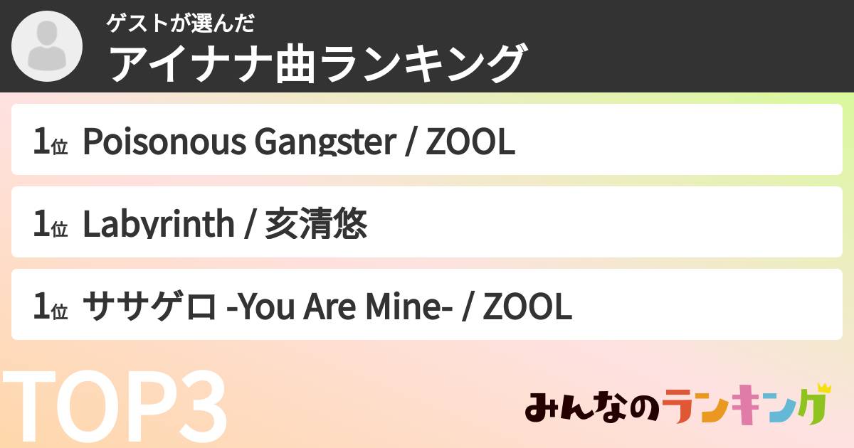 ゲストさんの「アイナナ曲ランキング」