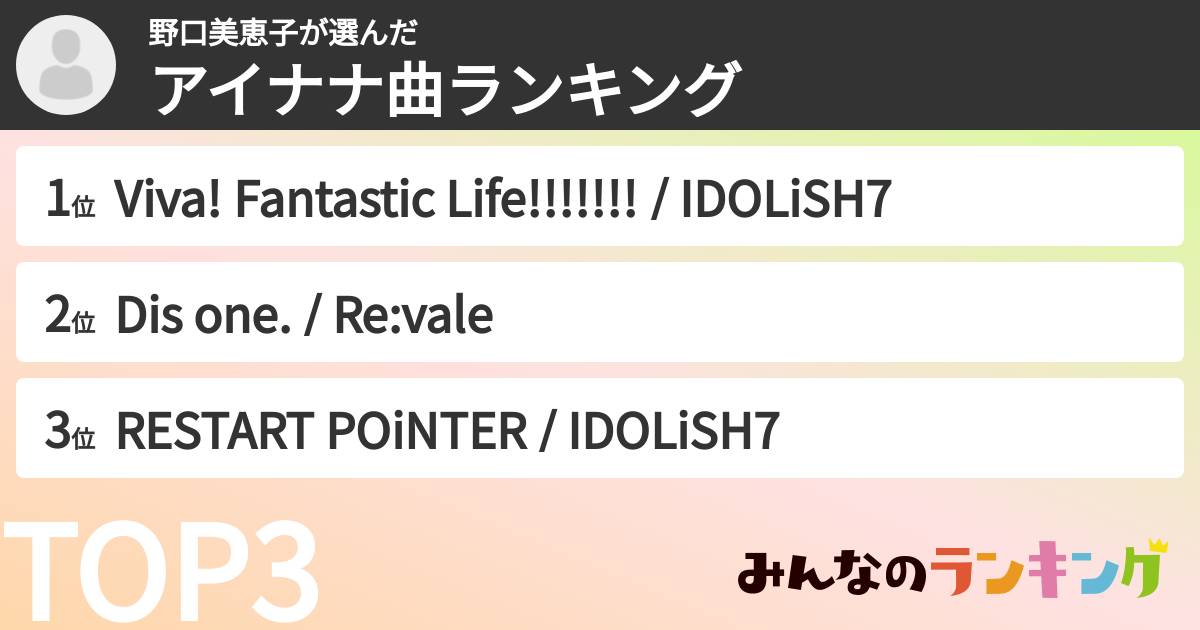 野口美恵子さんの「アイナナ曲ランキング」