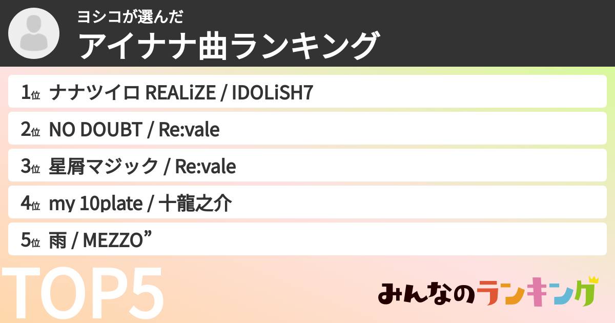 ヨシコさんの「アイナナ曲ランキング」