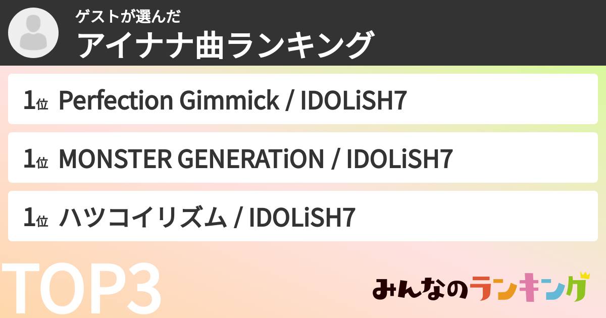 ゲストさんの「アイナナ曲ランキング」