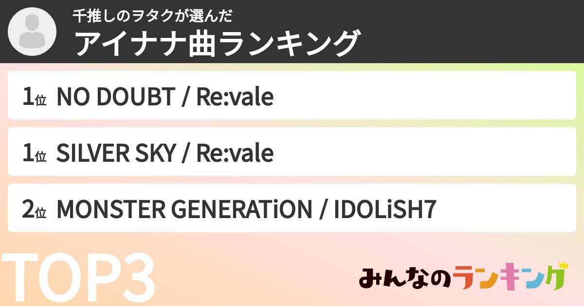 千推しのヲタクさんの「アイナナ曲ランキング」