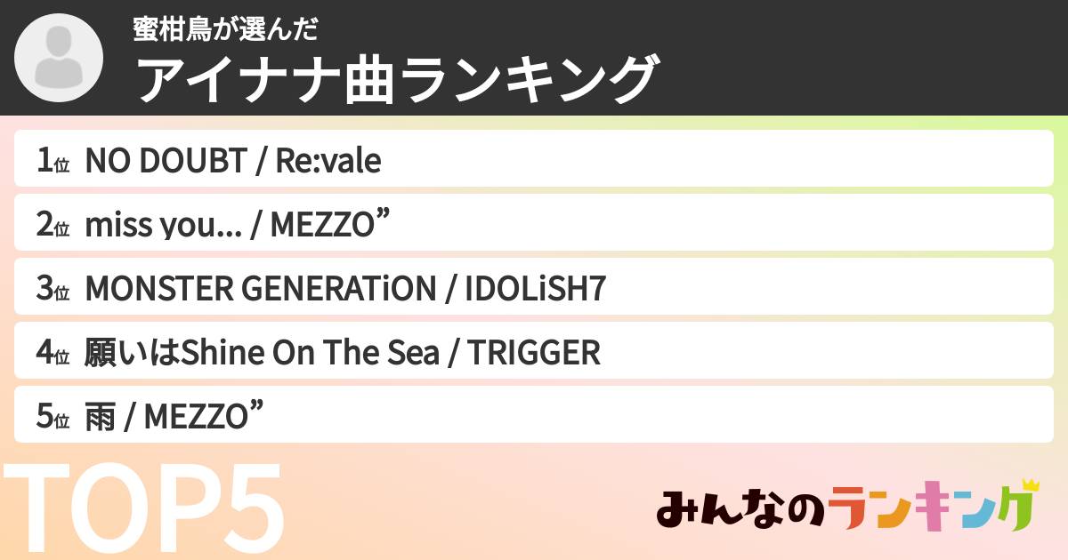 蜜柑鳥さんの「アイナナ曲ランキング」
