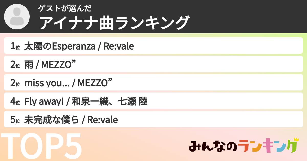 ゲストさんの「アイナナ曲ランキング」