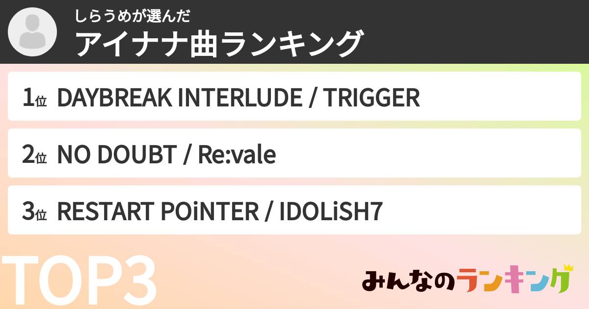 しらうめさんの「アイナナ曲ランキング」
