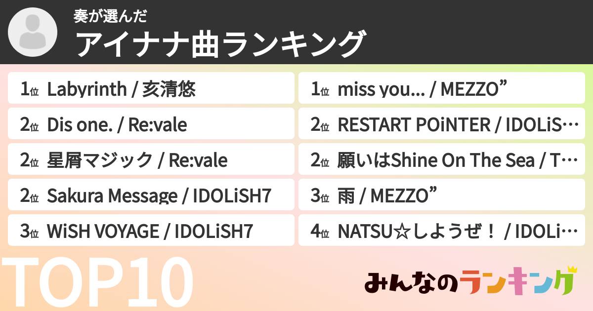 奏さんの「アイナナ曲ランキング」