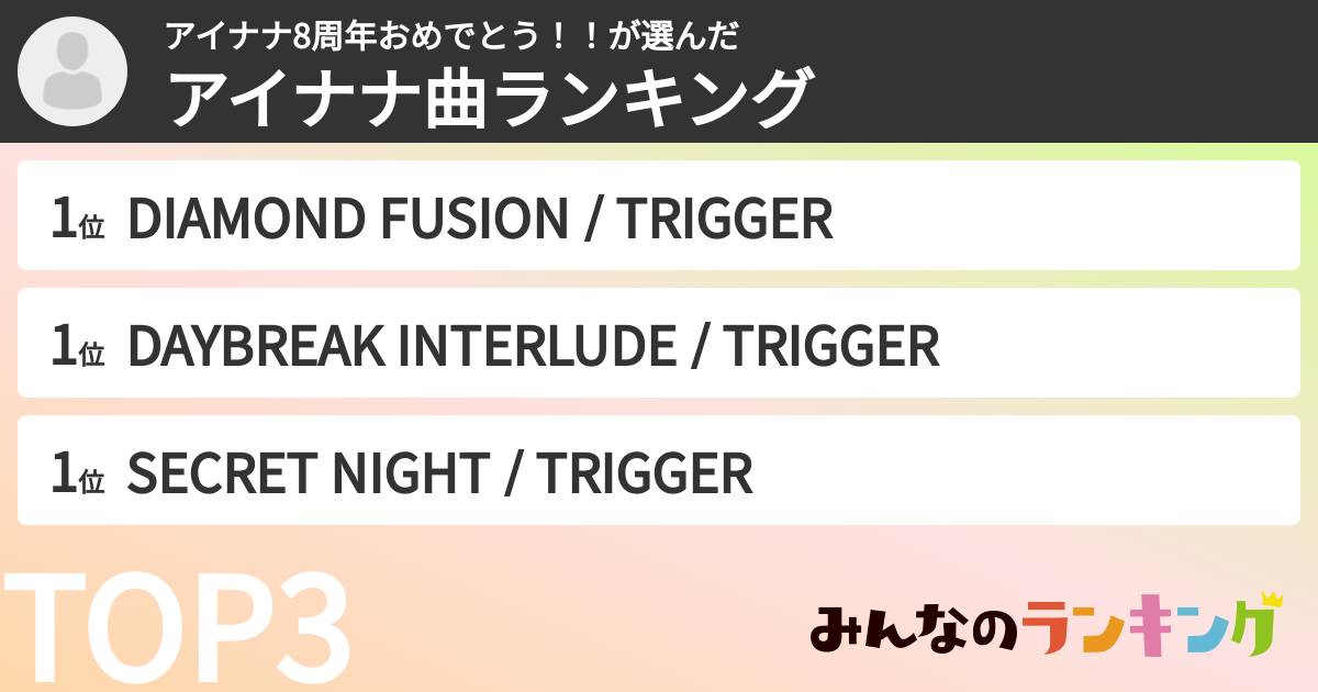 アイナナ8周年おめでとう!!さんの「アイナナ曲ランキング」