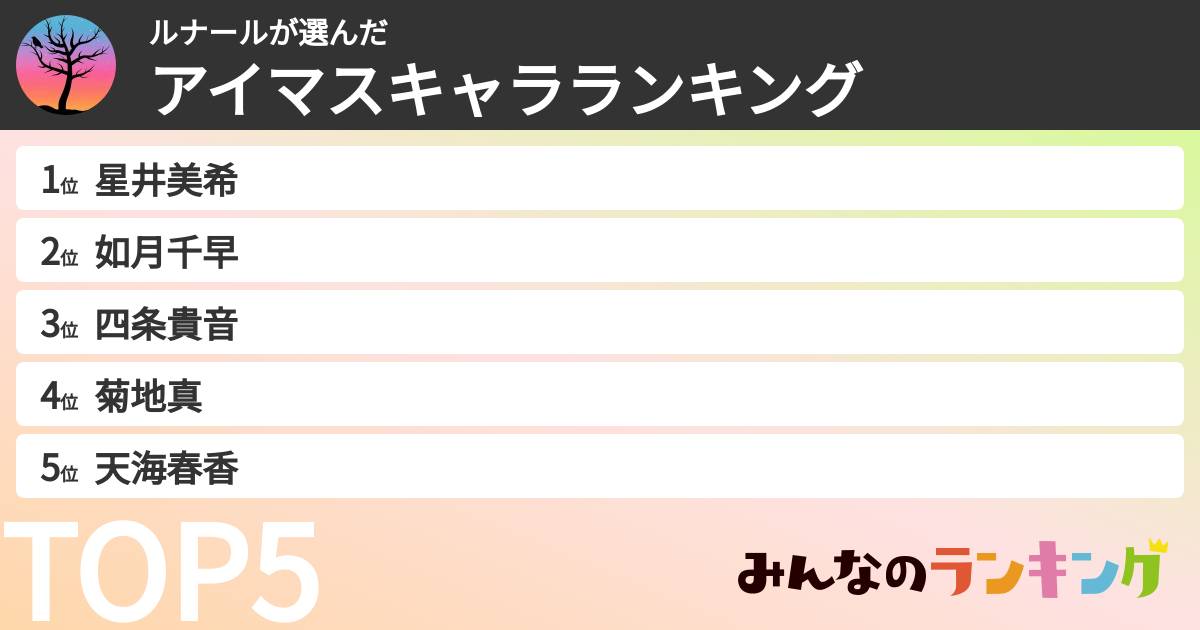 ルナールさんの「アイマスキャラランキング」