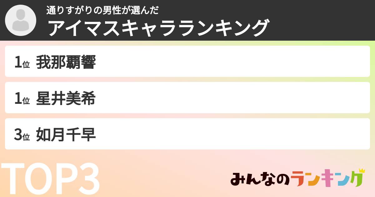 通りすがりの男性さんの「アイマスキャラランキング」