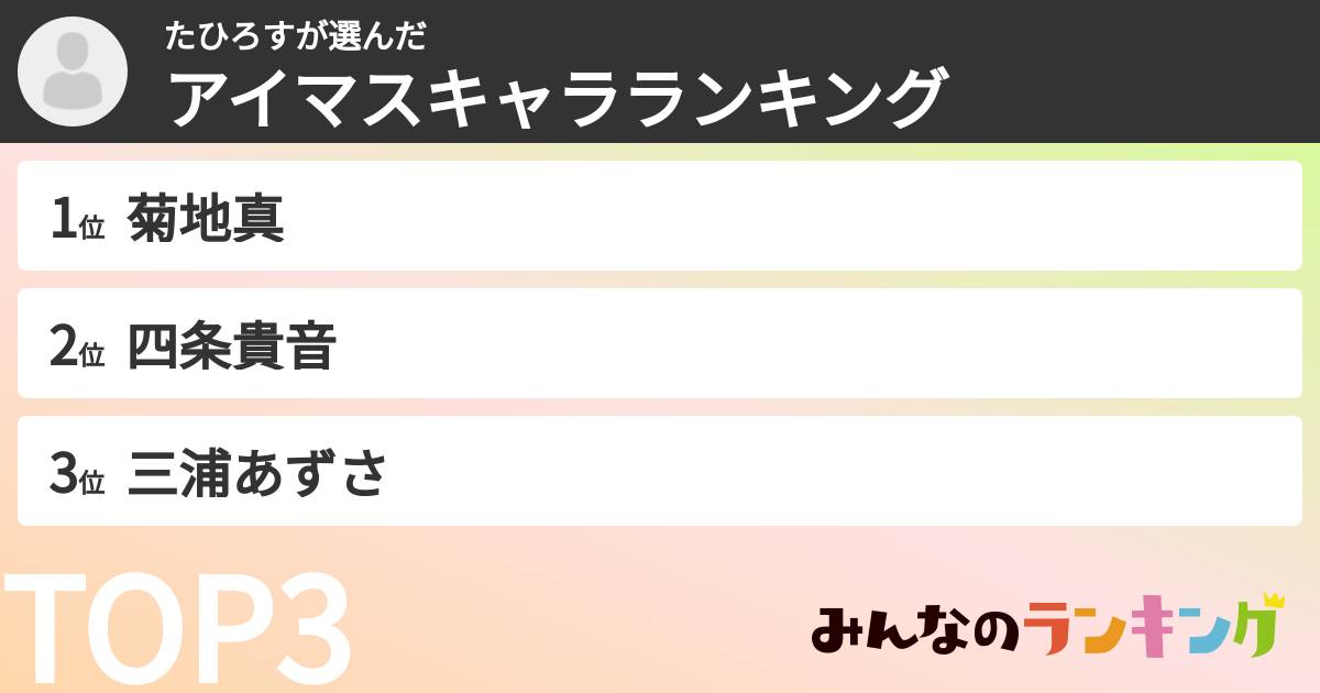 たひろすさんの「アイマスキャラランキング」