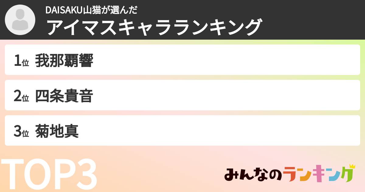 DAISAKU山猫さんの「アイマスキャラランキング」