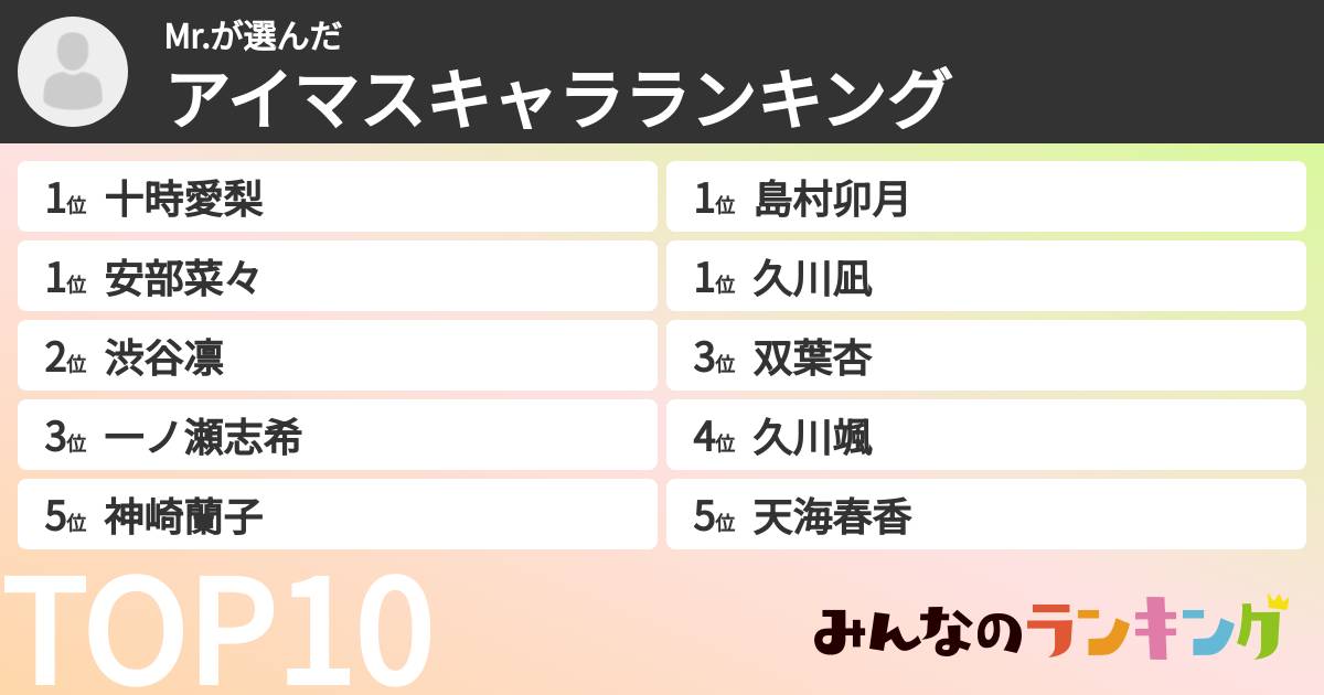 Mr.さんの「アイマスキャラランキング」