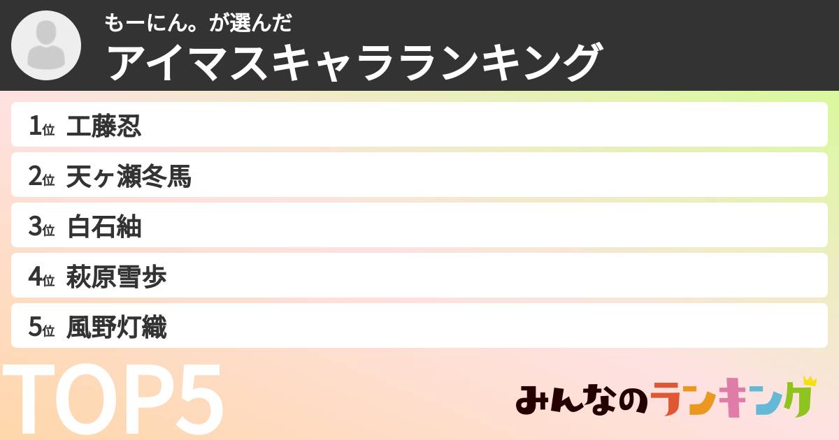 もーにん。さんの「アイマスキャラランキング」