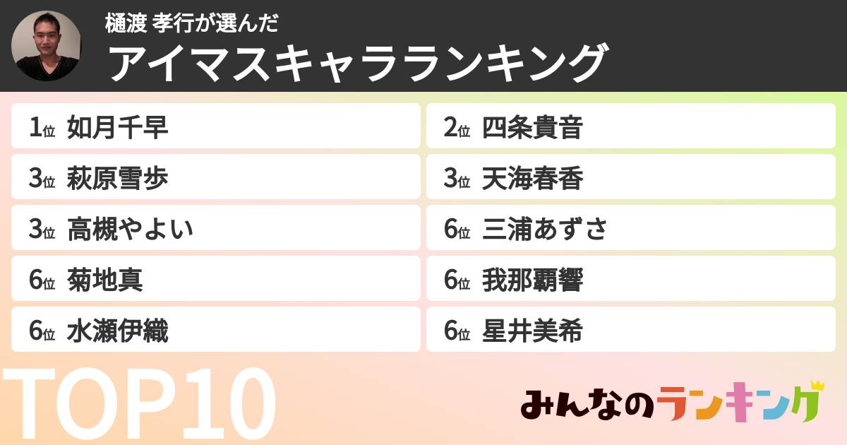 樋渡 孝行さんの「アイマスキャラランキング」