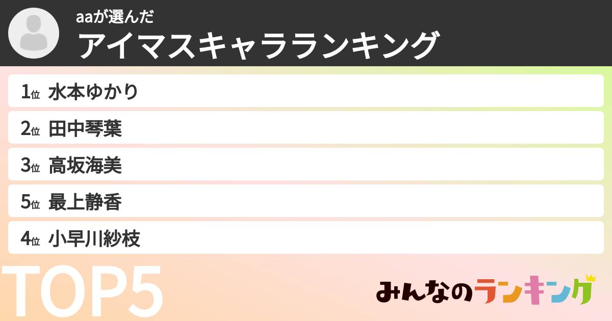 aaさんの「アイマスキャラランキング」