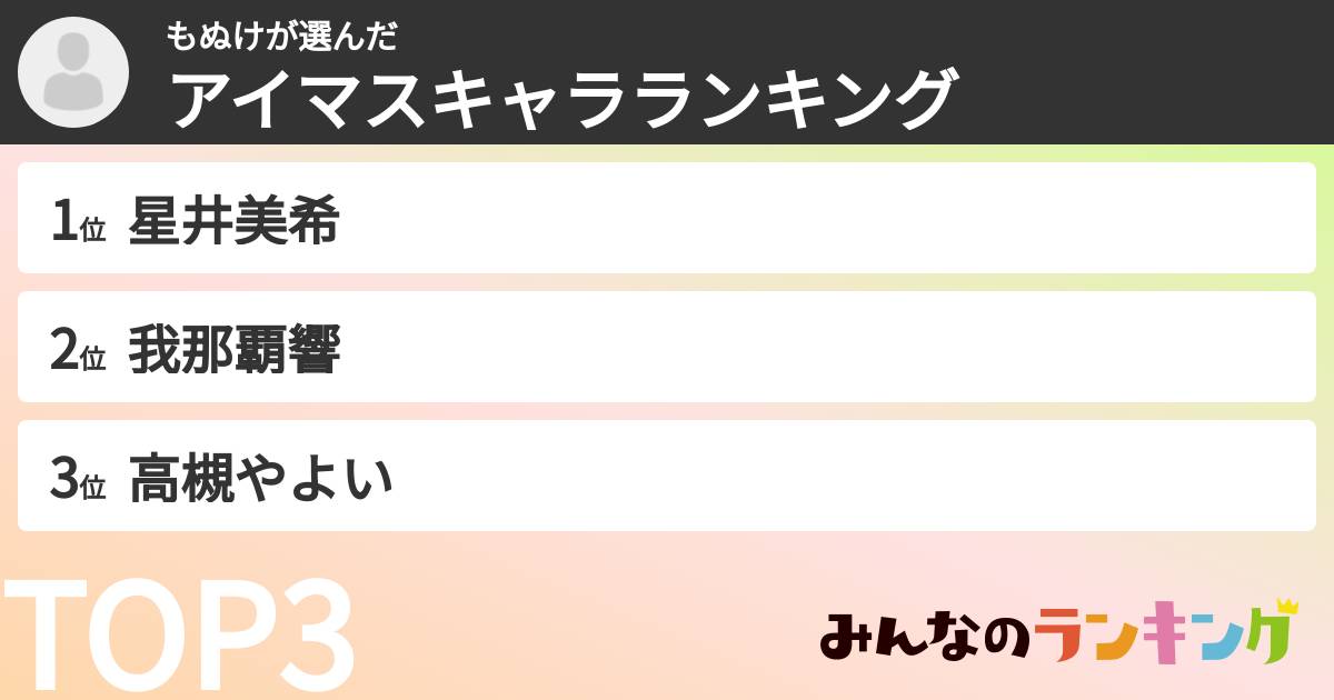 もぬけさんの「アイマスキャラランキング」