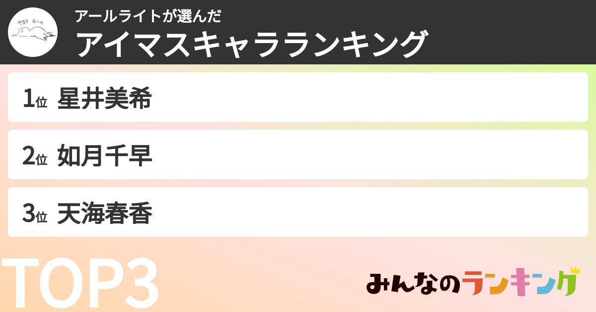 アールライトさんの「アイマスキャラランキング」