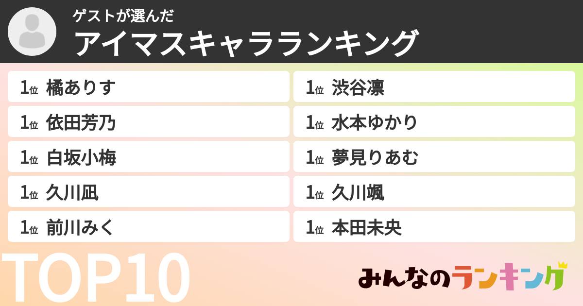 ゲストさんの「アイマスキャラランキング」