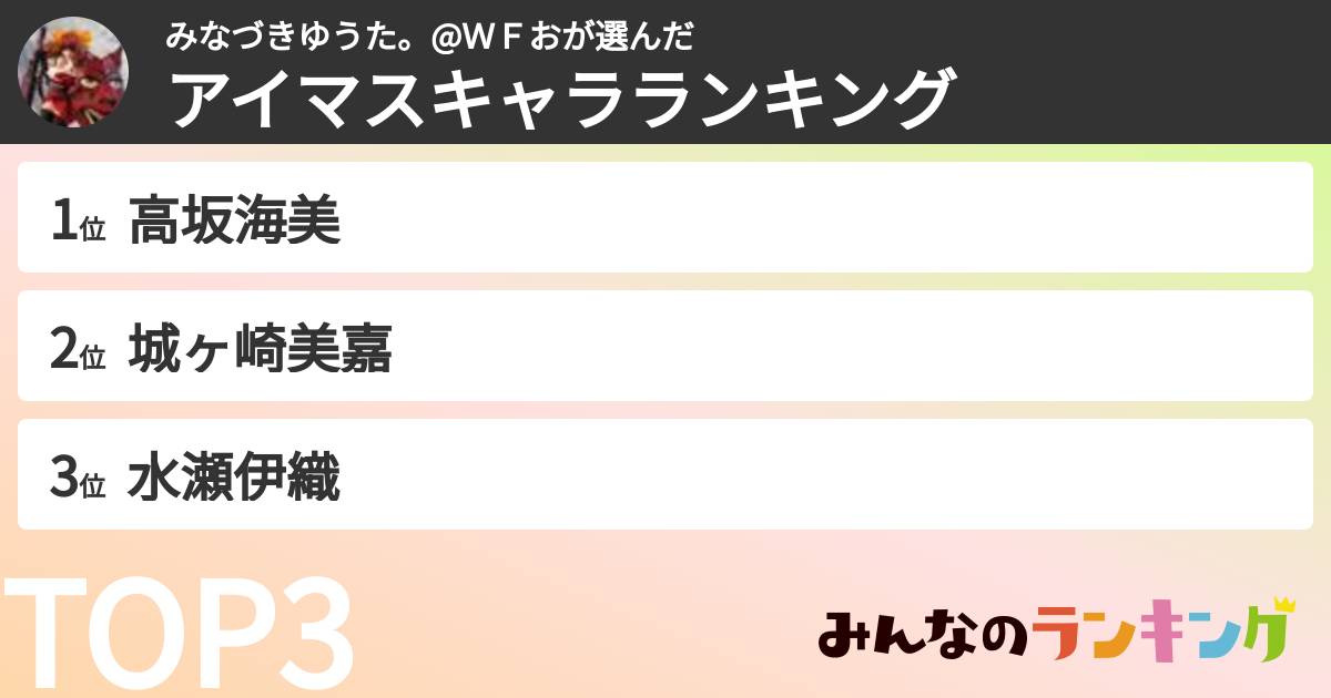 みなづきゆうた。@ＷＦおさんの「アイマスキャラランキング」