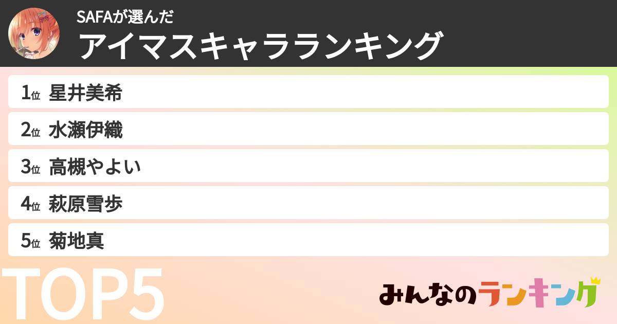 SAFAさんの「アイマスキャラランキング」