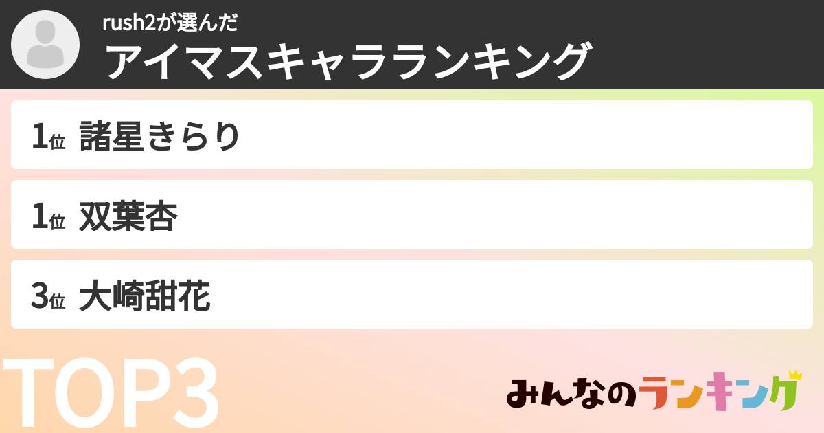 rush2さんの「アイマスキャラランキング」