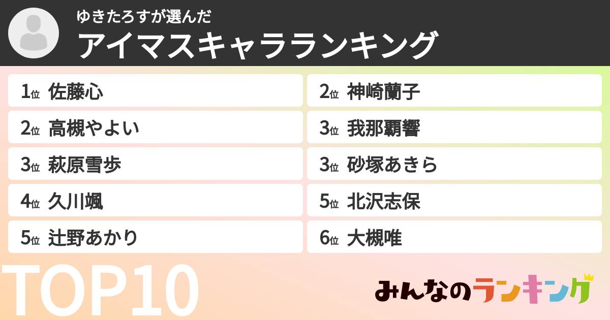 ゆきたろすさんの「アイマスキャラランキング」