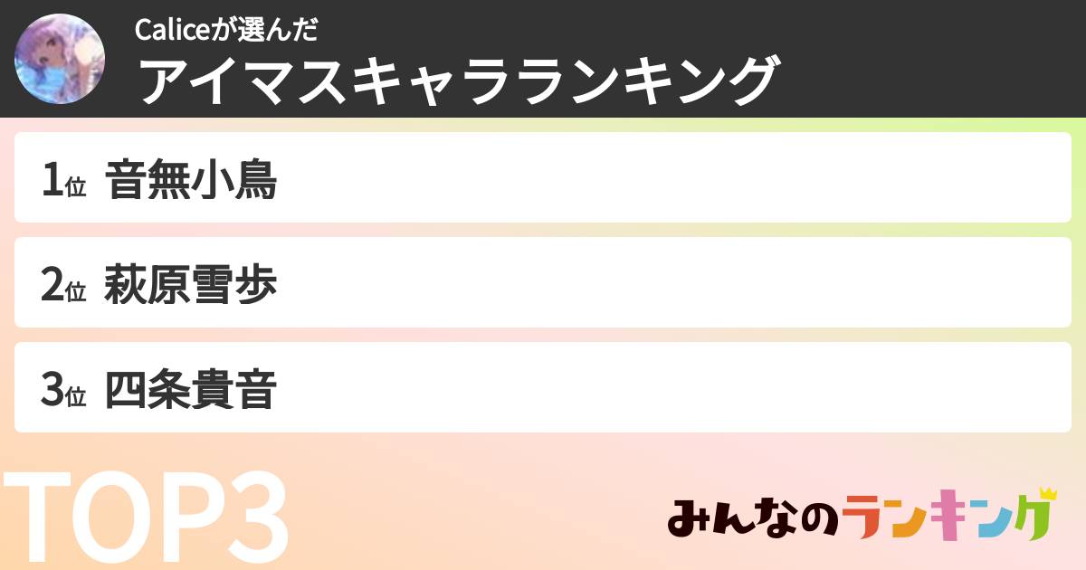 Caliceさんの「アイマスキャラランキング」