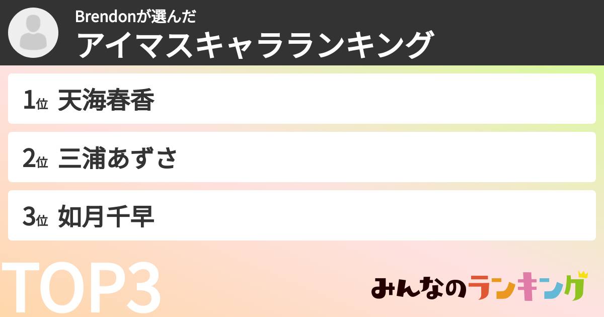 Brendonさんの「アイマスキャラランキング」