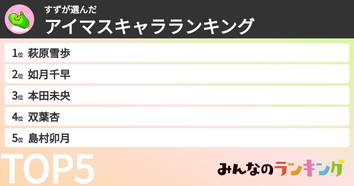すずさんの「アイマスキャラランキング」
