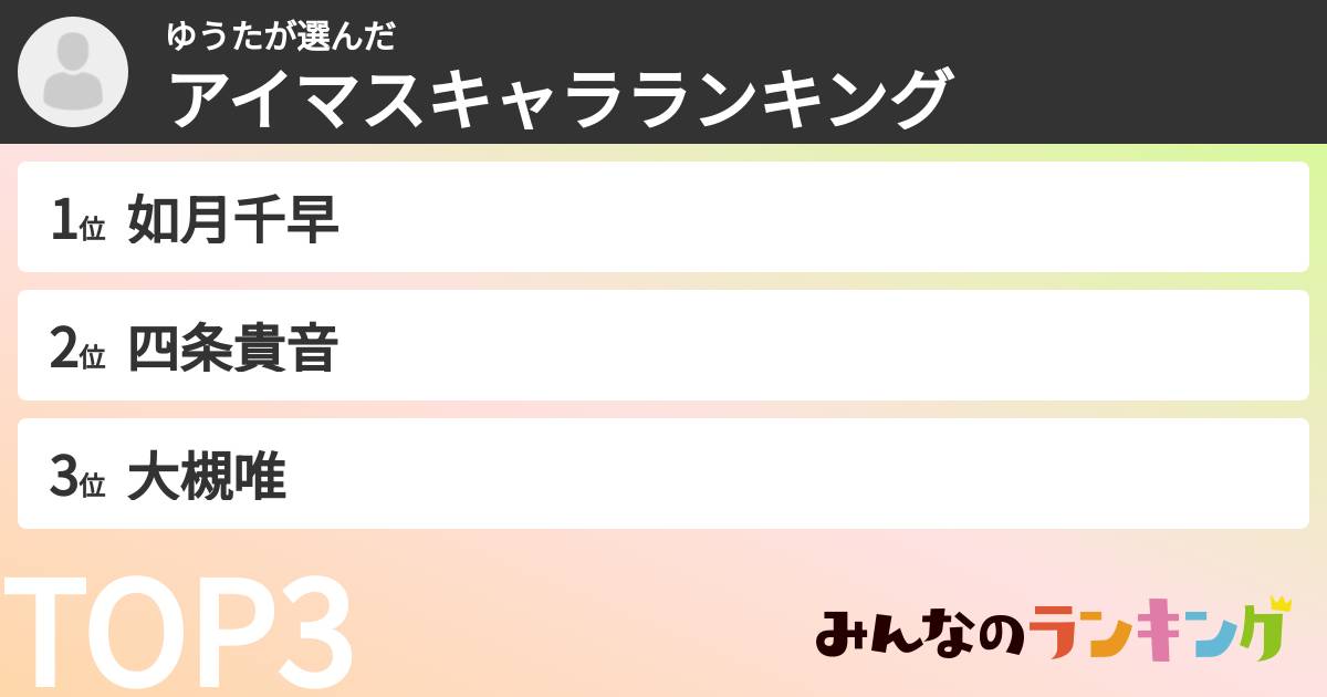 ゆうたさんの「アイマスキャラランキング」