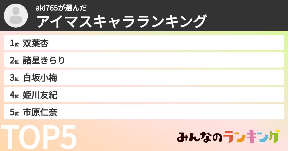 aki765さんの「アイマスキャラランキング」