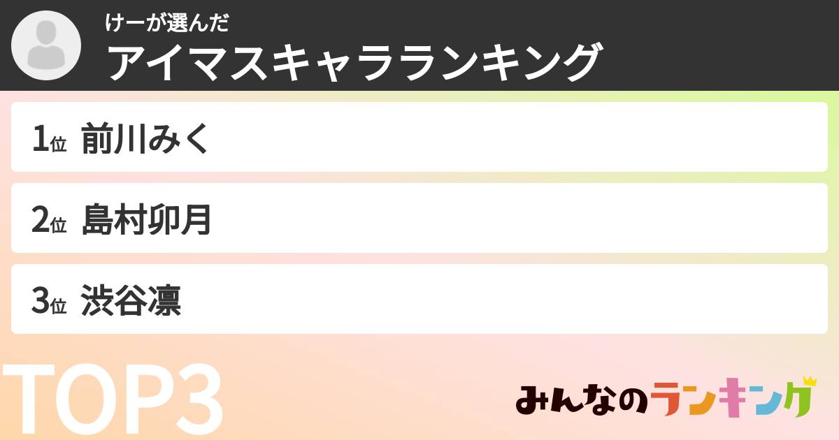 けーさんの「アイマスキャラランキング」