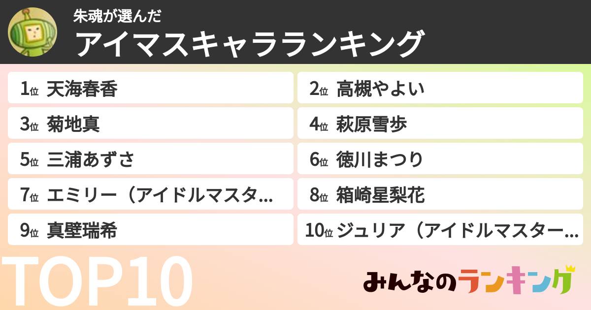 朱魂さんの「アイマスキャラランキング」