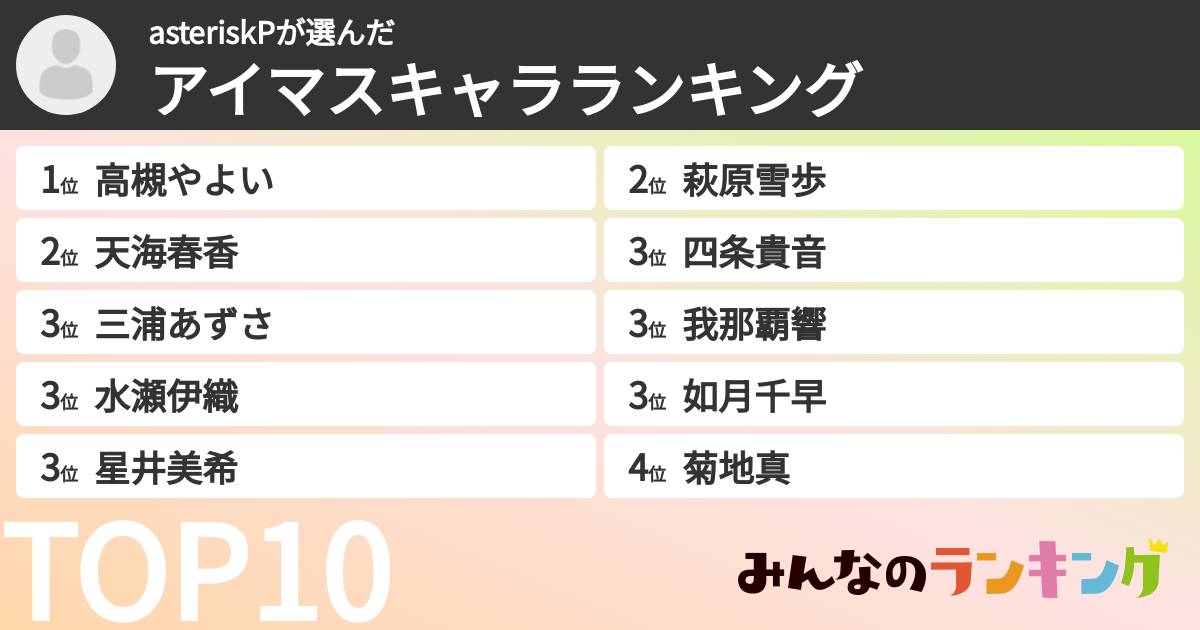 asteriskPさんの「アイマスキャラランキング」