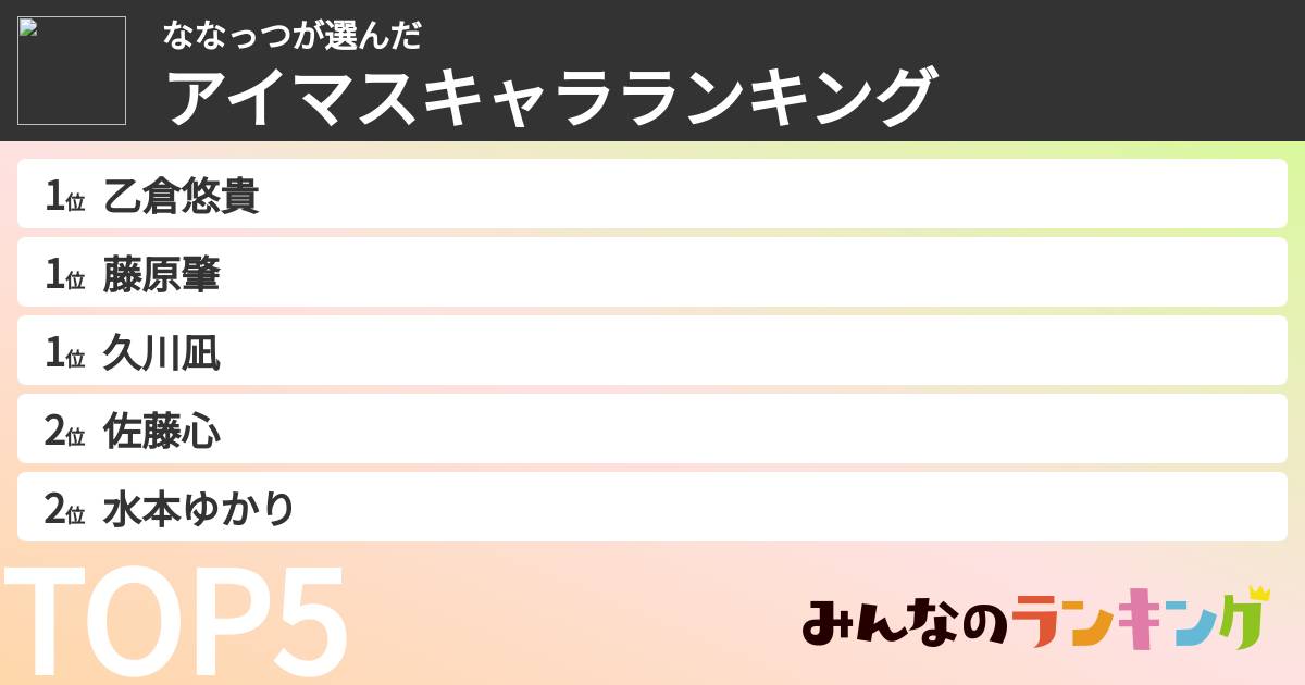 ななっつさんの「アイマスキャラランキング」