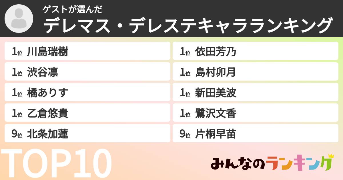 ゲストさんの「デレマス・デレステキャラランキング」