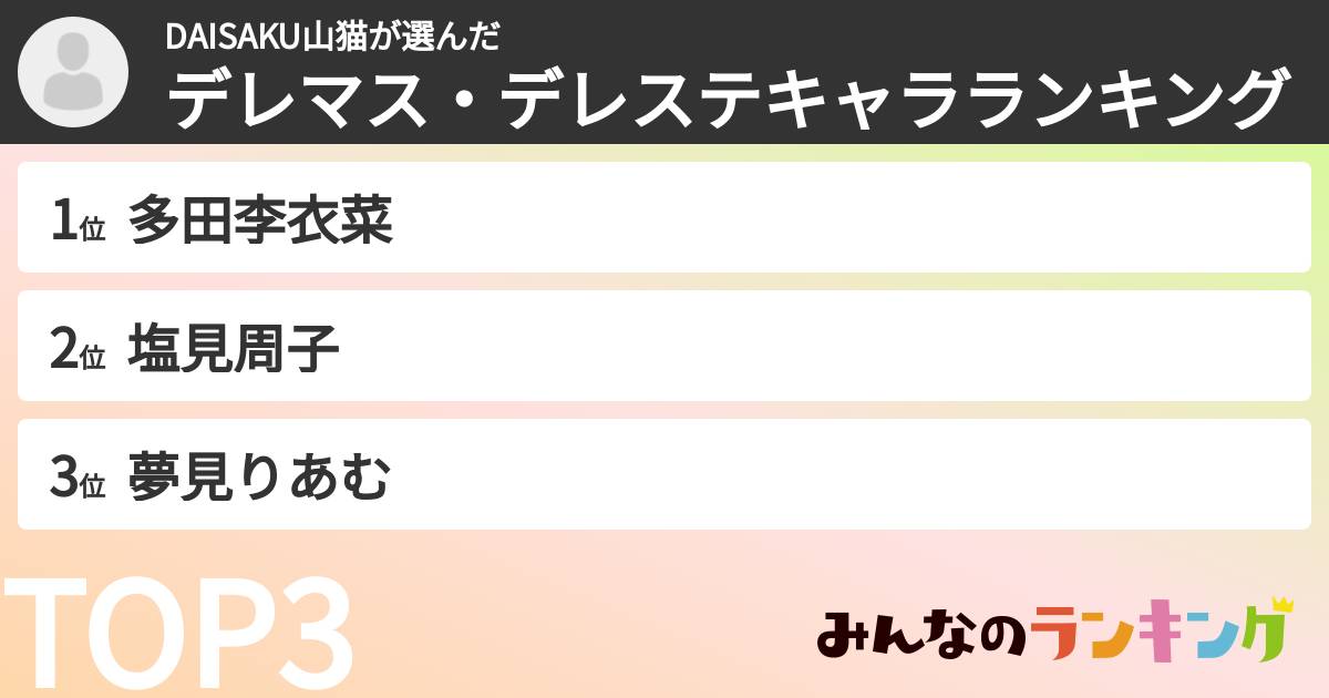 DAISAKU山猫さんの「デレマス・デレステキャラランキング」