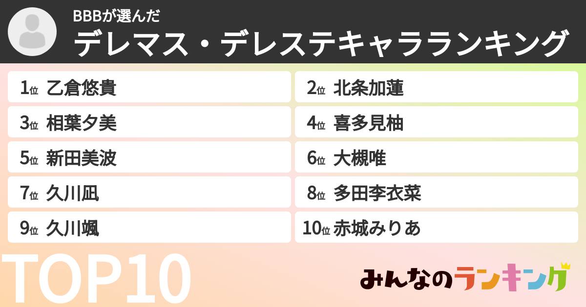 BBBさんの「デレマス・デレステキャラランキング」