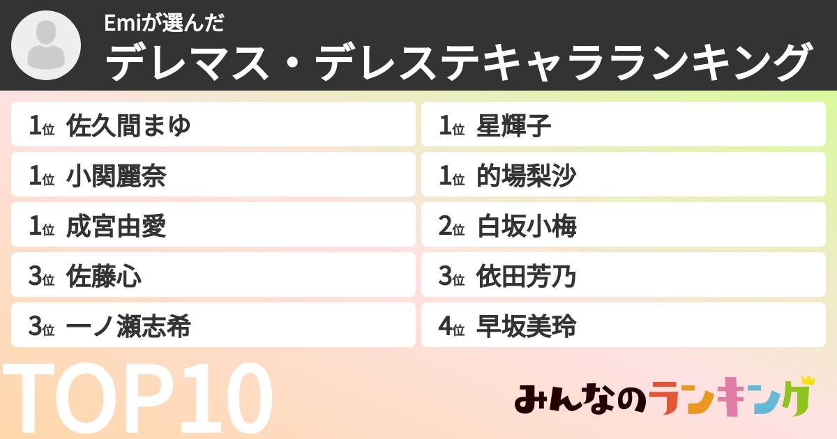 Emiさんの「デレマス・デレステキャラランキング」